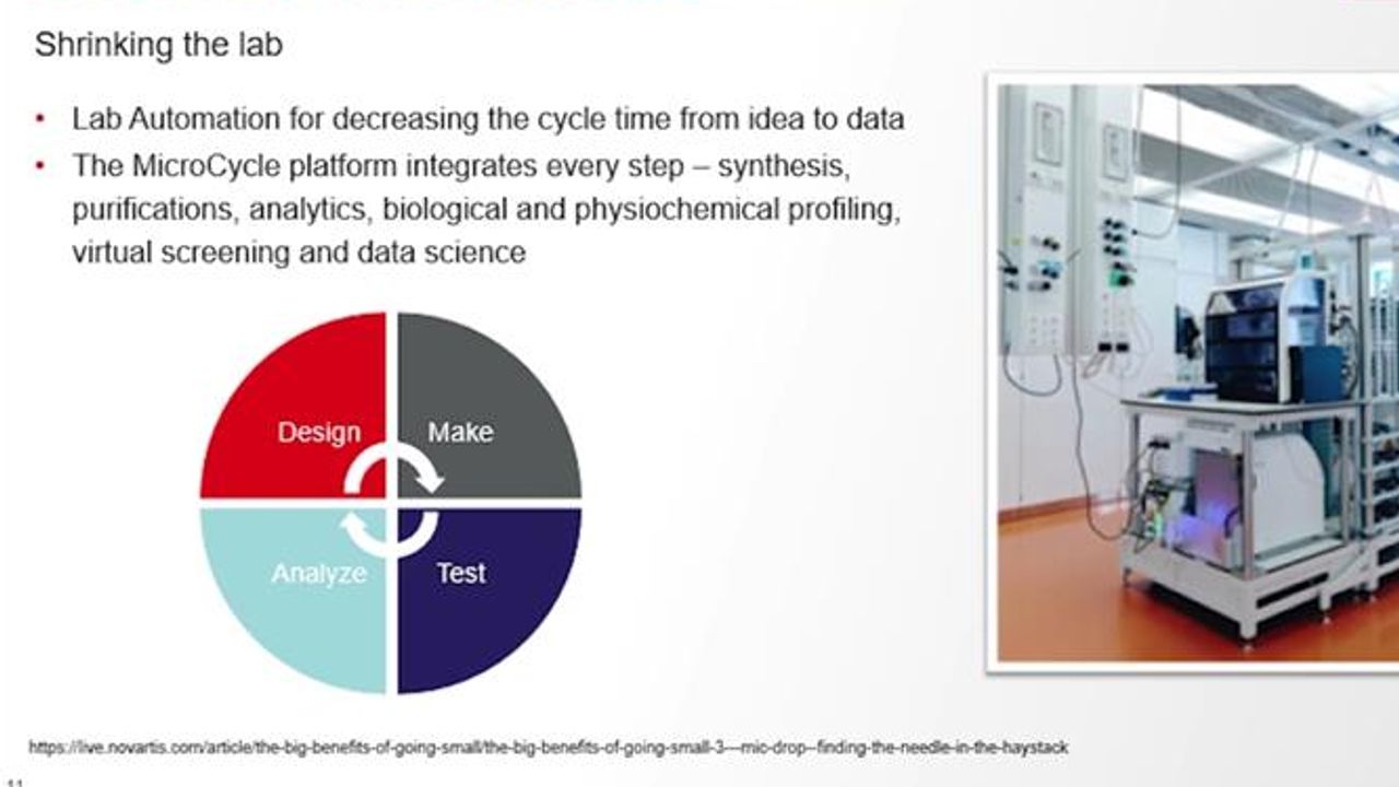 Automation that Connects your Drug Discovery Workflow