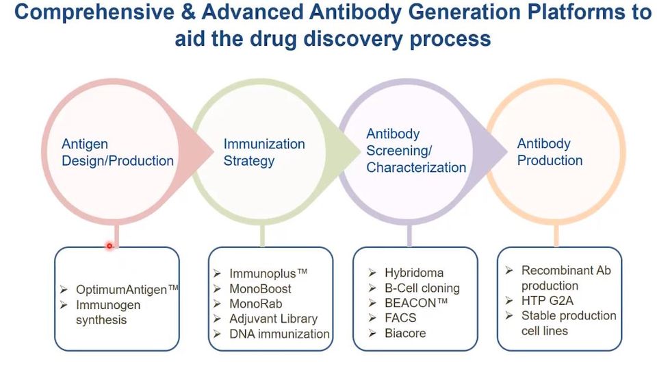 Key Factors To Accelerate Drug Discovery content piece image