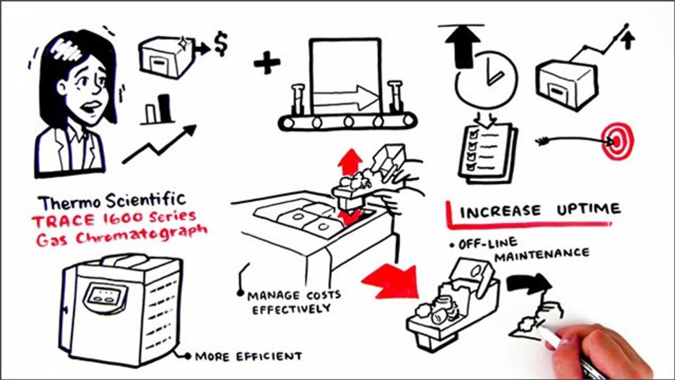 Maximize Your GC Uptime Through Modularity content piece image