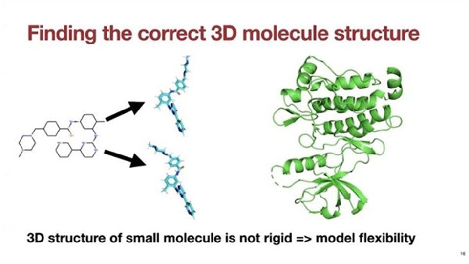 EquiBind: Geometric Deep Learning for Drug Binding Structure Prediction content piece image