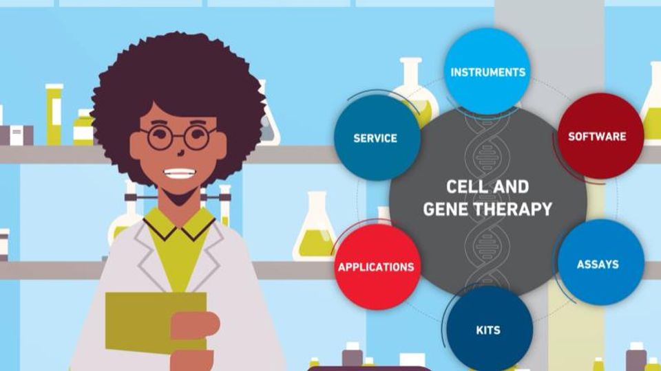 Cell and Gene Therapy Workflows with Bio-Rad content piece image