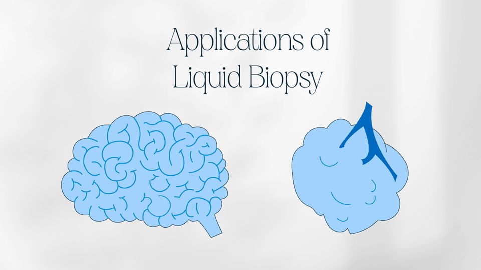 A brain and a tumor under the words "Applications of Liquid Biopsy"
