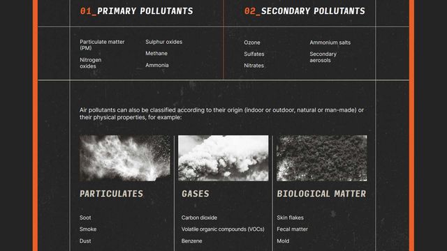 Environmental Pollutants: Air | Technology Networks