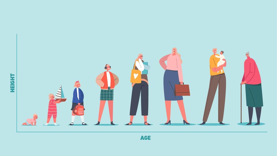 An illustrated graph of height versus age, using images of people growing up rather than data points.