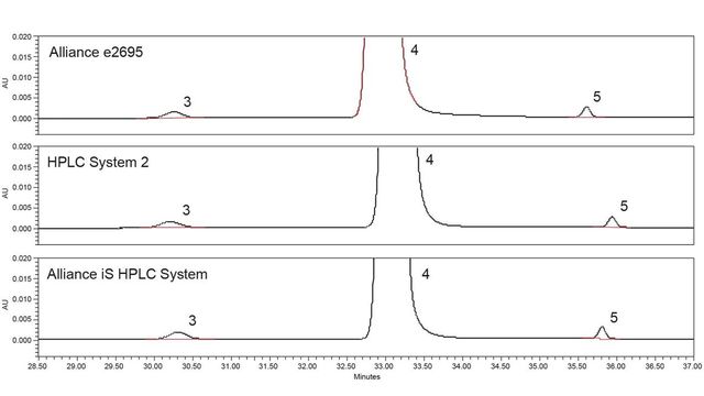 Successful Method Migration of the USP Quetiapine Fumarate Impurities ...