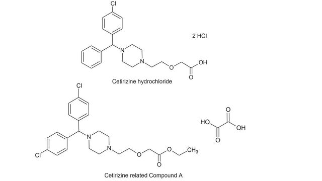 Hydrophilic Interaction Liquid Chromatography (HILIC) Method Migration ...