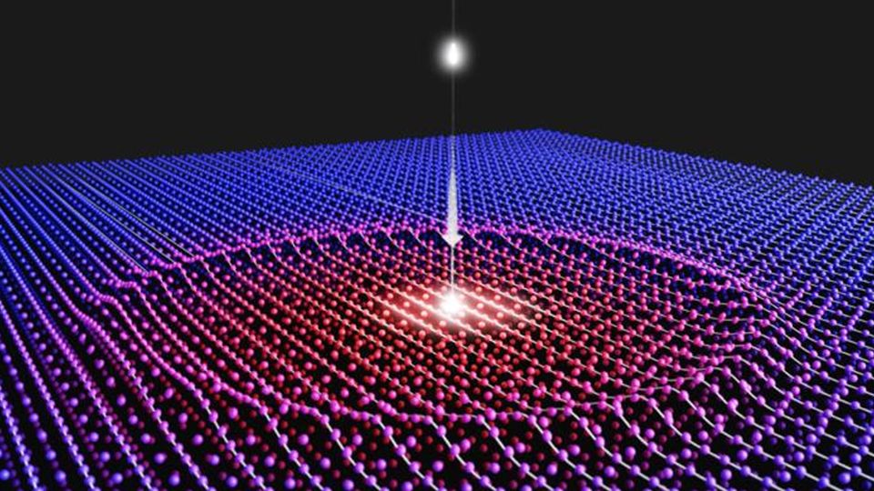 A high-powered photon initiates a wave in an atomic lattice.