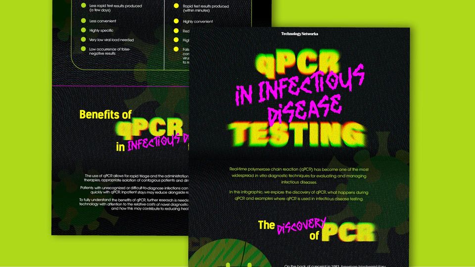 A snippet of qPCR in infectious disease testing infographic on green/yellow background.