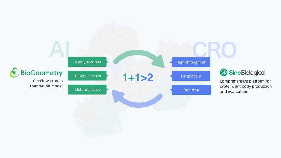 Two arrows going between six textboxes.