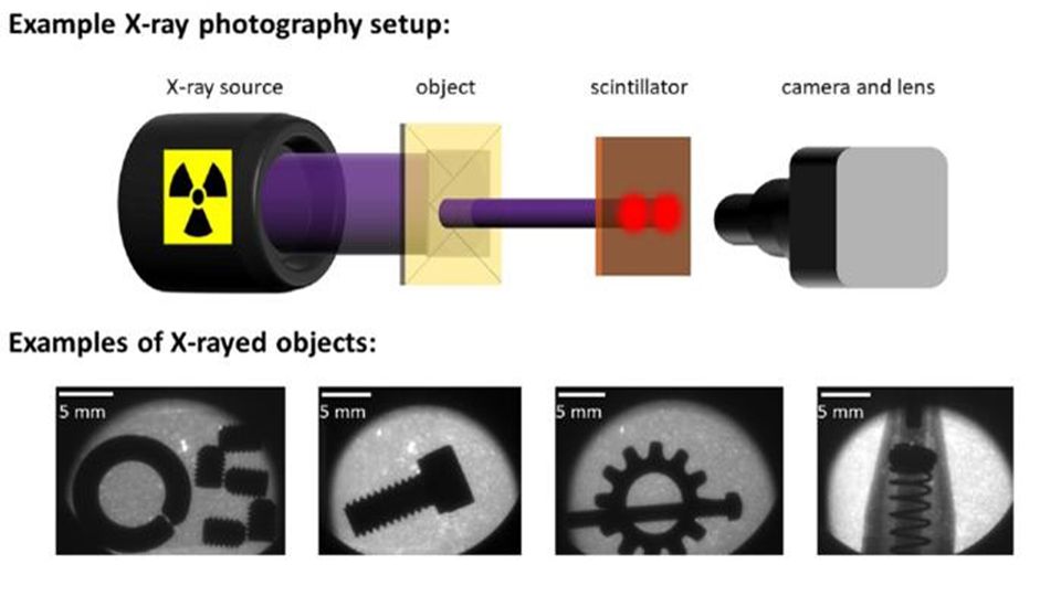 A graphical representation of the type of X-ray imaging setup that could employ the new colloidal quantum shell-based scintillation technology.