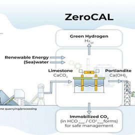 ZeroCal” Process Eliminates Carbon Dioxide Emissions From Cement ...