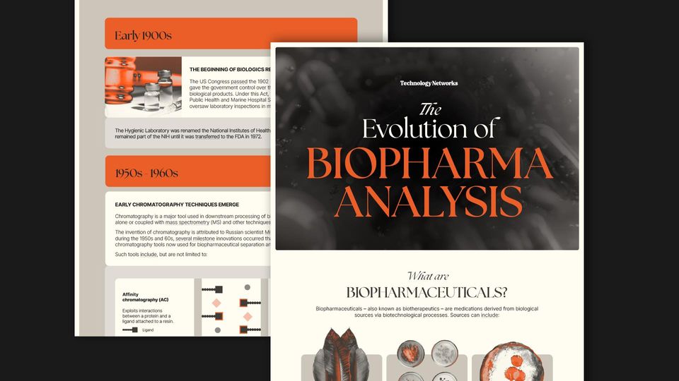 Infographic detailing the evolution of biopharma analysis, highlighting milestones in techniques and advancements.