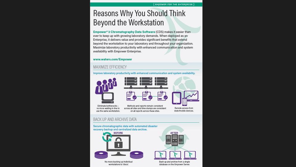 Empower for the Enterprise