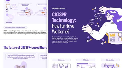 CRISPR Technology: How Far Have We Come? 