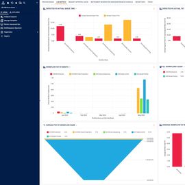 Lab metrics dashboard displaying charts for queue time, TAT, workflow counts, and user performance, with navigation sidebar. 