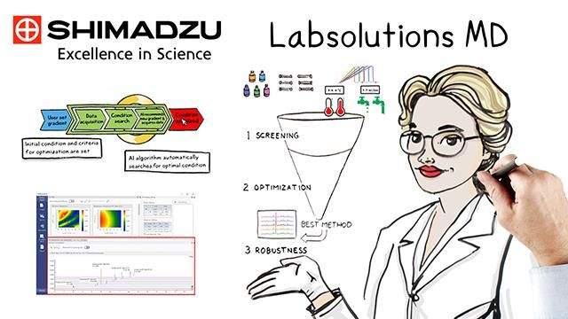Illustrated poster for Shimadzu LabSolutions MD software, showing a female scientist and analytical workflow steps