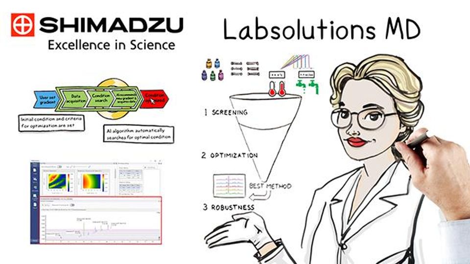 Illustrated poster for Shimadzu LabSolutions MD software, showing a female scientist and analytical workflow steps