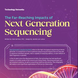 Infographic outlining the main applications of NGS Text reads: The Far-Reaching Impacts of Next-Generation Sequencing. 
