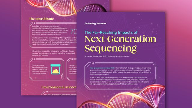 Infographic outlining the main applications of NGS Text reads: The Far-Reaching Impacts of Next-Generation Sequencing. 
