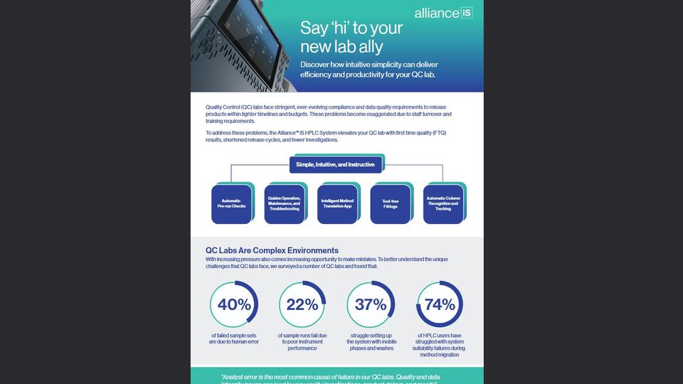 Waters infographic introducing Alliance iS HPLC System as a QC lab ally, highlighting features, benefits, and survey statistics