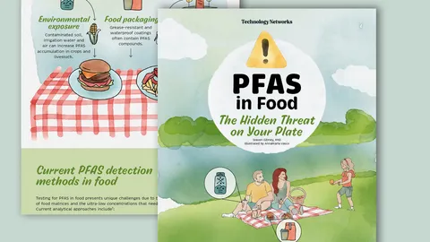 Illustrated infographic showing sources of PFAS in food and how they can be detected. Text reads: PFAS in your food. The hidden threat on your plate.