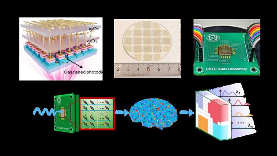 Schematic diagram of a miniaturized cascaded-diode-array spectral imager showing device architecture, wafer structure and spectral reconstruction workflow on black background.