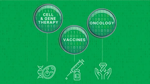 Three labeled circles—Cell & Gene Therapy, Oncology, and Vaccines—are shown above related icons on a green binary code background.