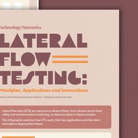 Illustrated infographic on lateral flow tests, showing components of an LFT. Title reads: Lateral Flow Testing: Principles, Applications and Innovations. 