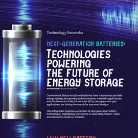Infographic teaser highlighting next-generation battery technologies, comparing lithium-ion and solid-state batteries. Text reads: Technologies Powering the Future of Energy Storage