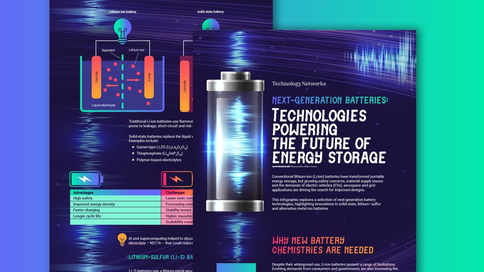 Infographic teaser highlighting next-generation battery technologies, comparing lithium-ion and solid-state batteries. Text reads: Technologies Powering the Future of Energy Storage