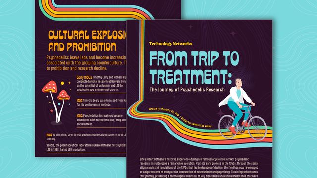Illustration of psychedelic research journey, featuring an infographic cover and cyclist. 