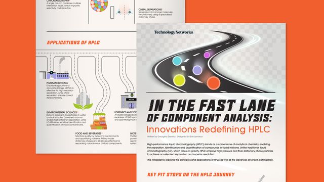 Infographic illustrating HPLC innovations with a fast-moving road and colored components. 