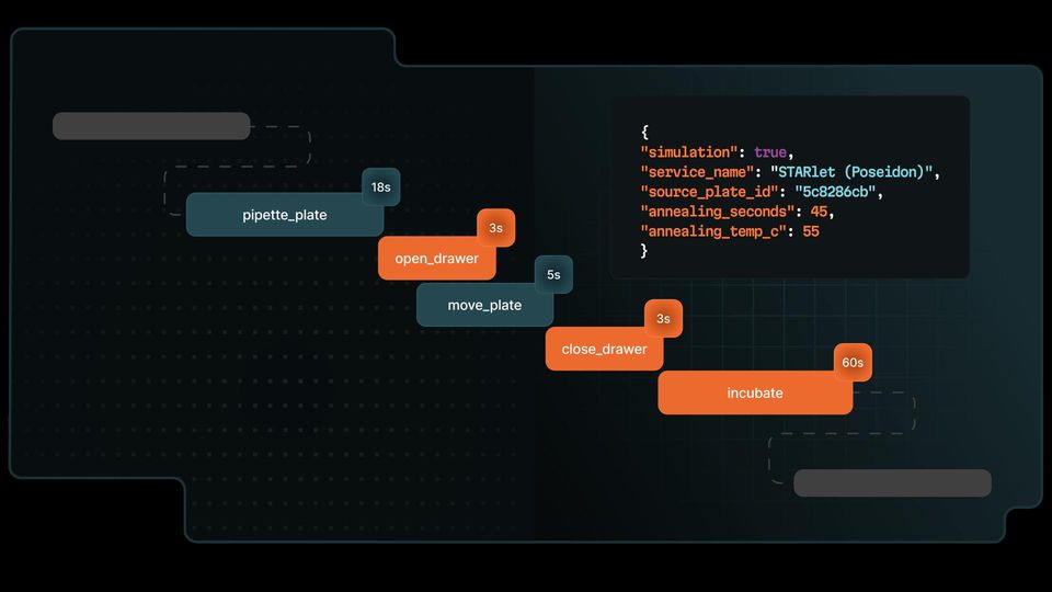 The Coding Lab Incupation UniteLabs Debuts AI-Ready Lab Automation System | Technology Networks