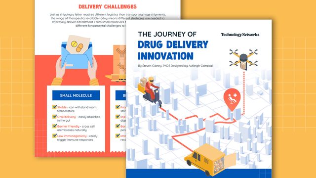 This infographic explores the latest drug delivery strategies that can overcome these challenges—from nanotechnology and smart release systems to advanced admi