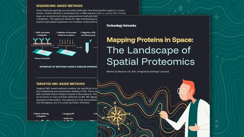 Mapping proteins in space infographic with scientist illustration and contour-style map representing spatial proteomics.