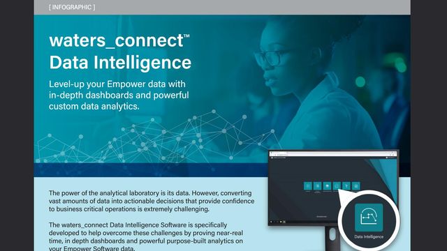 Infographic promoting waters_connect Data Intelligence software with lab scientist and dashboard analytics visualization 