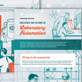 Infographic of scientists and equipment in a modern Lab Automation setting with AI and machinery elements.