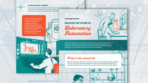 Infographic of scientists and equipment in a modern Lab Automation setting with AI and machinery elements.