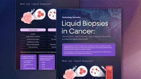 Infographic snippet showing comparison between liquid and tissue biopsies and the following text: Liquid Biopsies in Cancer: Technologies, Applications, and Emerging Advances.