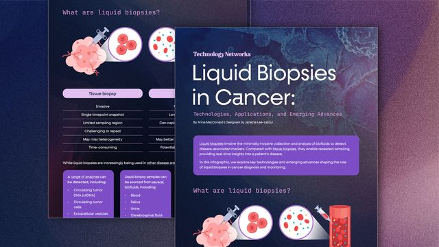 Infographic snippet showing comparison between liquid and tissue biopsies and the following text: Liquid Biopsies in Cancer: Technologies, Applications, and Emerging Advances. 