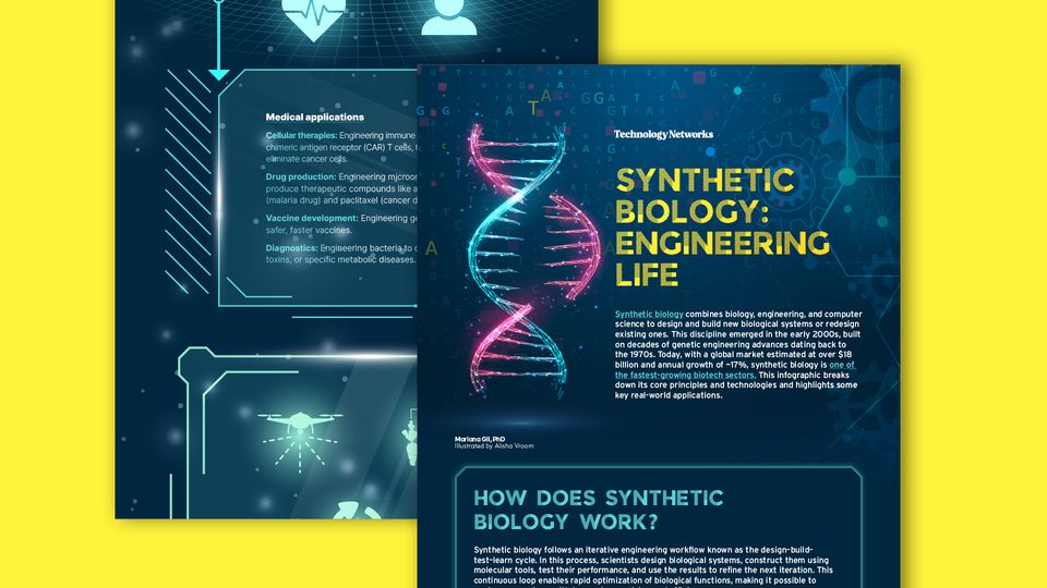 A modern illustration of a DNA double helix next to the text "SYNTHETIC BIOLOGY: ENGINEERING LIFE" with engineering-themed graphics in the background.
