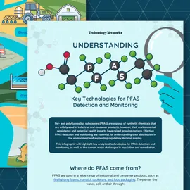 A molecular PFAS structure under a magnifying glass titled “Understanding PFAS: Key Technologies for PFAS Detection and Monitoring”.