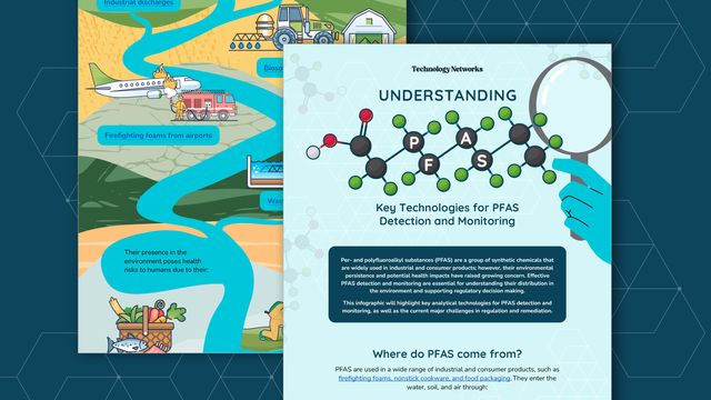 A molecular PFAS structure under a magnifying glass titled “Understanding PFAS: Key Technologies for PFAS Detection and Monitoring”. 