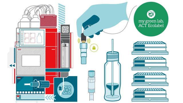 Pharmaceutical QC assay and impurity methods using chromatography lab equipment. 