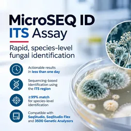 MicroSEQ ID ITS Assay graphic showing fungal cultures, DNA sequencing data and compatible genetic analyzers.