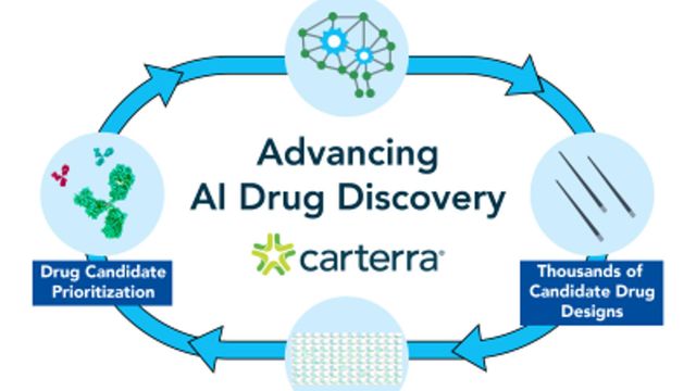 AI drug discovery workflow showing candidate drug design and molecular analysis. 